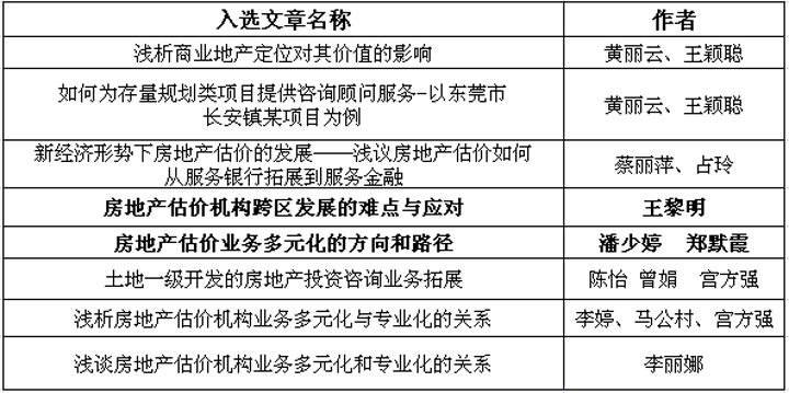 祝賀我司2篇論文獲2015中房學(xué)年會嘉獎